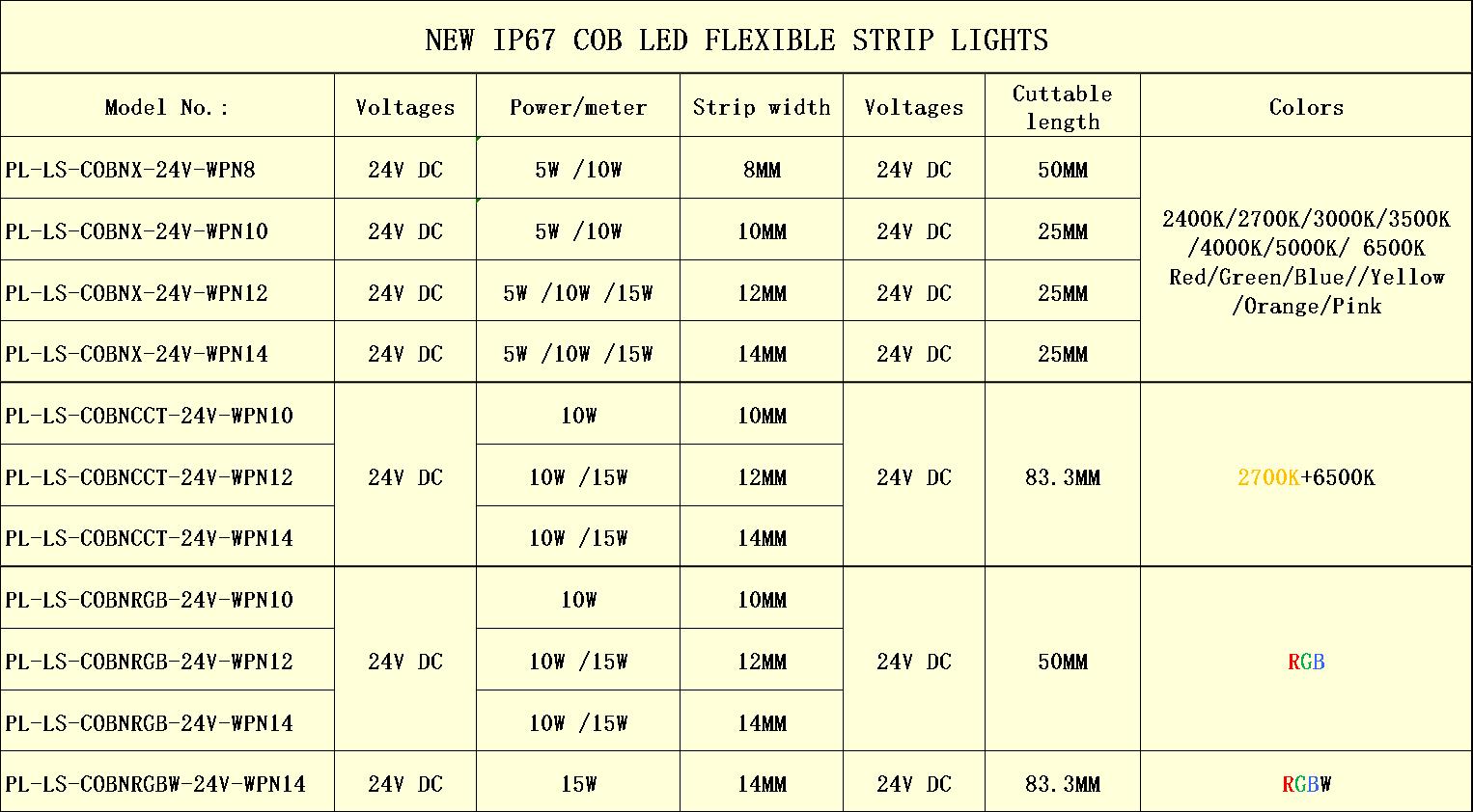new ip67 cob led strip lights